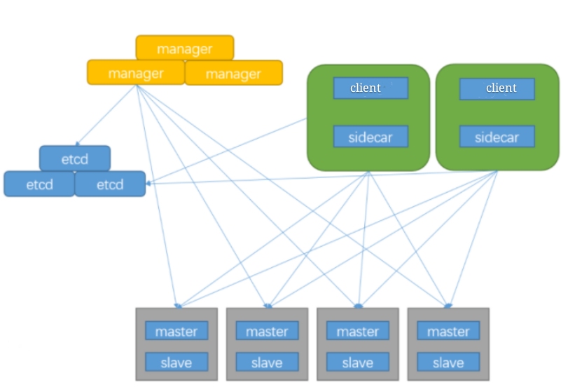 Umgang mit hoher Parallelität in der Datenbank