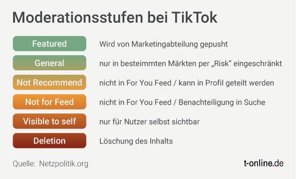 Weltweiter Hype um Video-App  Phänomen Tiktok: Gefeiert und kritisiert