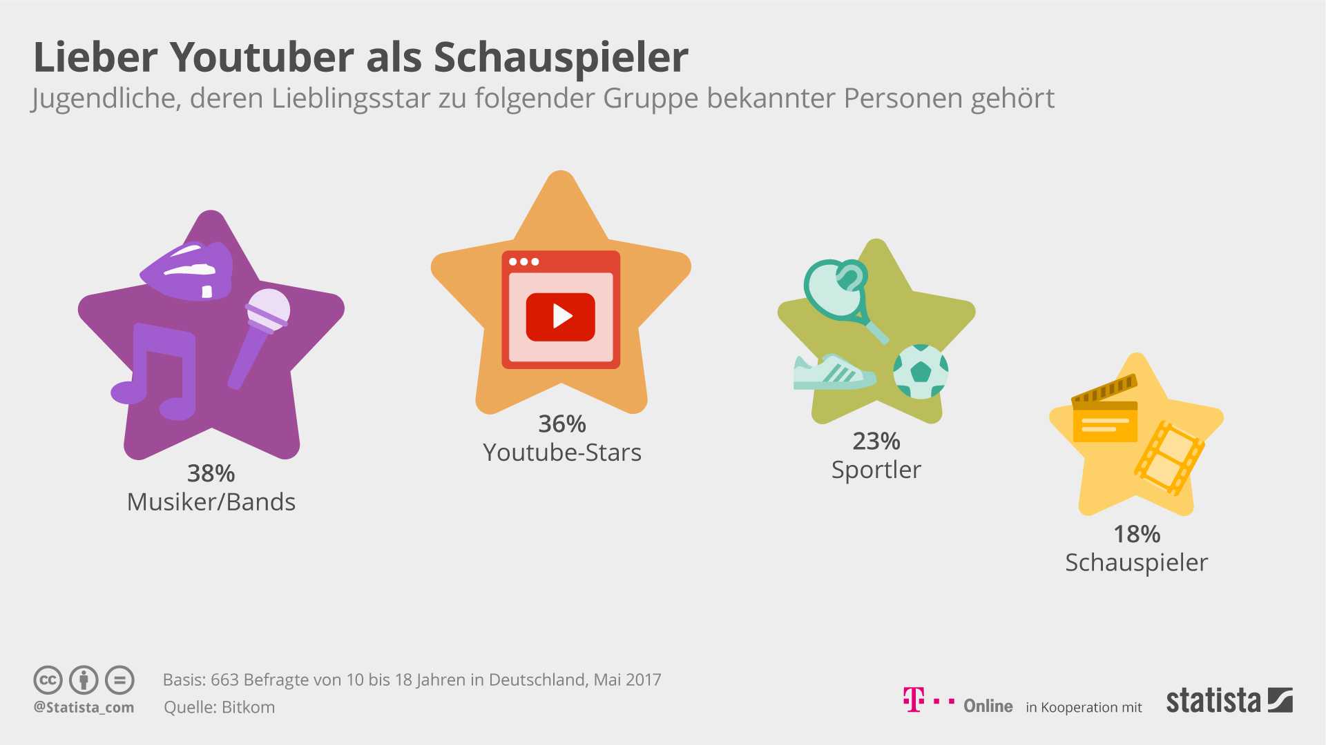 Schleichwerbung im Internet  Wie &quot;Influencer&quot; zu einem Schimpfwort wurde