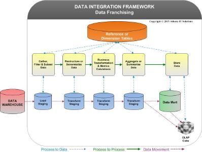 ❌ Data Preparation ❌ Datenaufbereitung für Business Intelligence, wie Data Franchising, Data Blending, Data Wrangling, oder Data Munging ❗