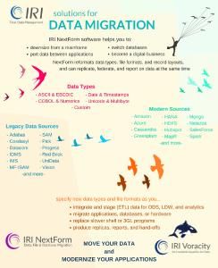 ❌ Datenmigration und Datenbankmigration ❌ Schnellerer Rollout und Datenreplikation auf neuen Plattformen ❗