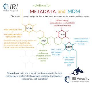 ❌ Metadaten Management ❌ Mit einer einfachen offenen Syntax zur Datendefinition und Datenmanipulation und einer Eclipse IDE ❗