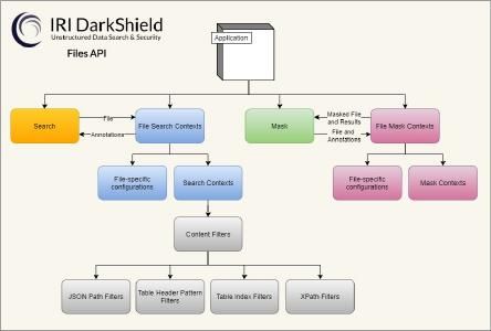❌ PII-Schutz in Dark Data ❌  RPC API für die Suche und Maskierung von personenbezogenen Daten in unstrukturierten Dateien ❗