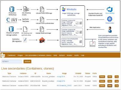 ❌ TDM mit Windocks-Container ❌ Sichere, konforme und realistische Testdatenbankumgebungen = GDPR-konforme Testdaten ❗