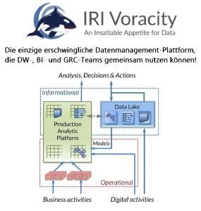 ❌ Vom Data Lake, Data Mart zum Data Warehouse ❌ Moderner und gemischter Ansatz zwischen Datenintegration und Datenvirtualisierung ❗