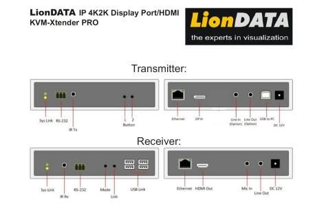 4K2k Display Port KVM-Extender – itworx-pro GmbH aus Hamburg ergänzt KVM-Extender Portfolio mit dem LionDATA IP 4K2K Display Port/HDMI KVM-Xtender PRO
